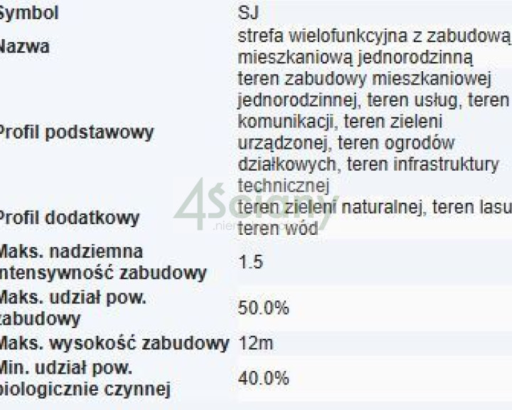 Działka Sprzedaż Warszawa Bemowo