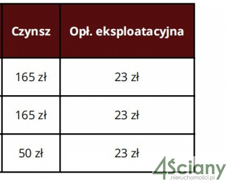 Lokal Wynajem Warszawa Śródmieście